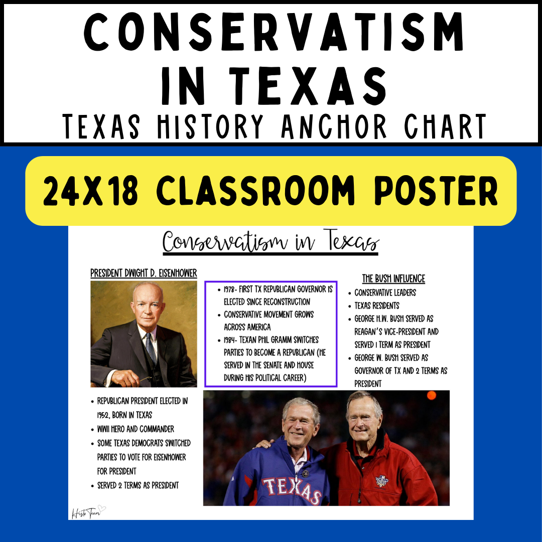 Texas History Anchor Charts For The ENTIRE Year