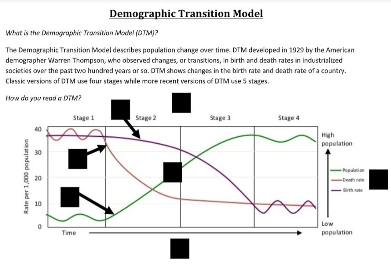 Demographic Transition Model Dtm Lesson Amped Up Learning