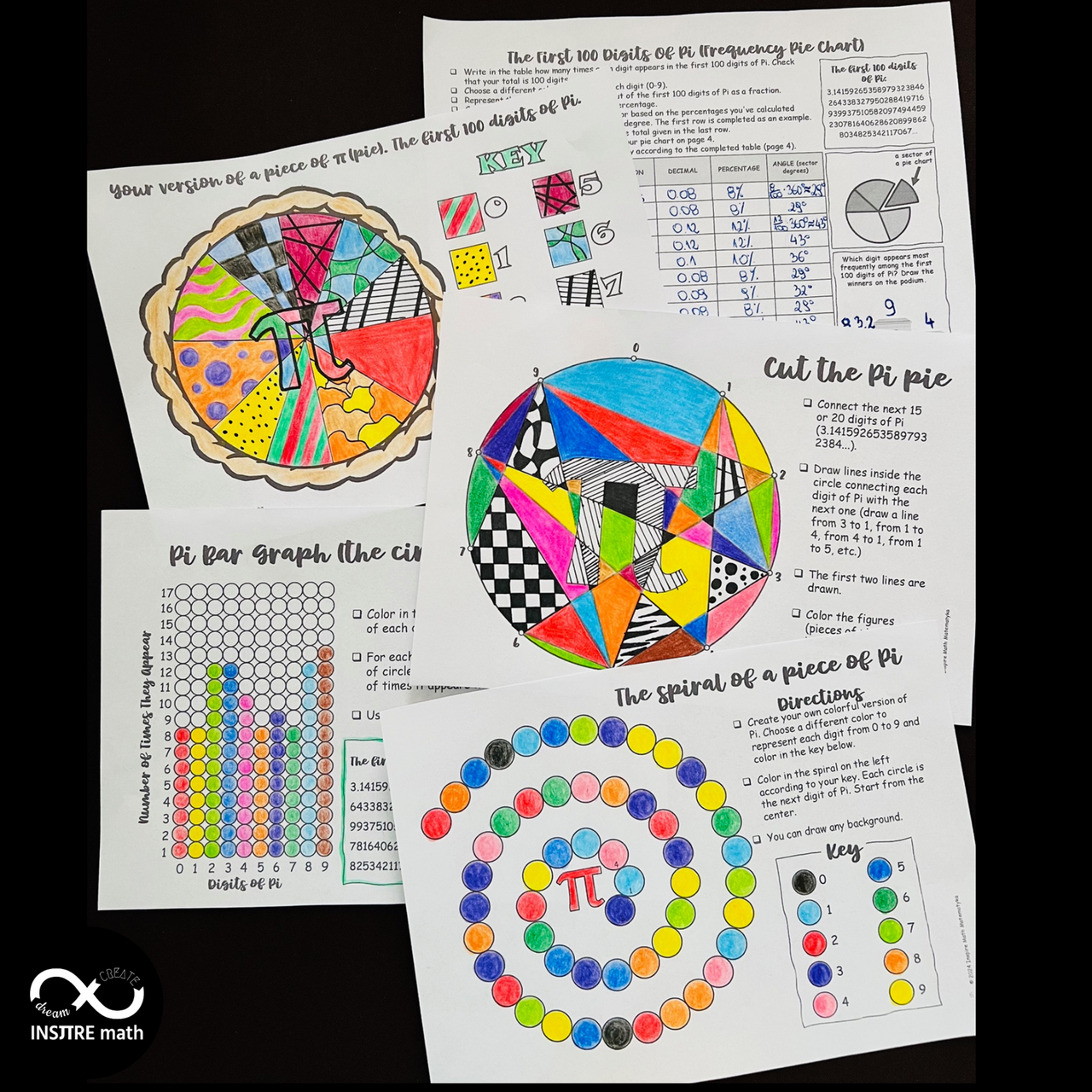 4 pi day math activities | math u0026 art projects | coloring circles ...