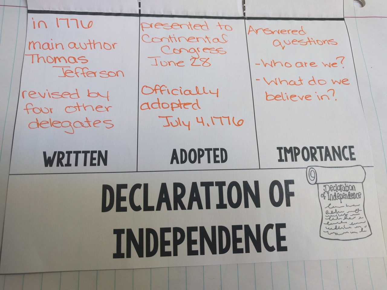 Celebrate Freedom Week Amped Up Learning