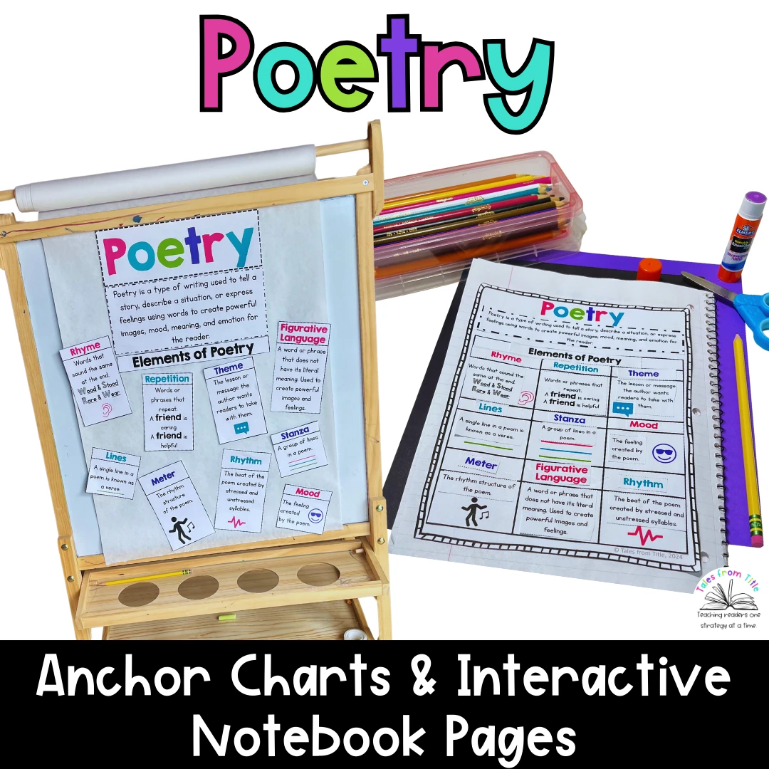 Elements of Poetry Anchor Charts & Interactive Notebook Pages - Amped ...