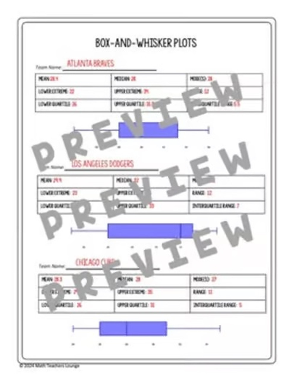 Baseball Statistics Project Histograms, BoxandWhisker, and