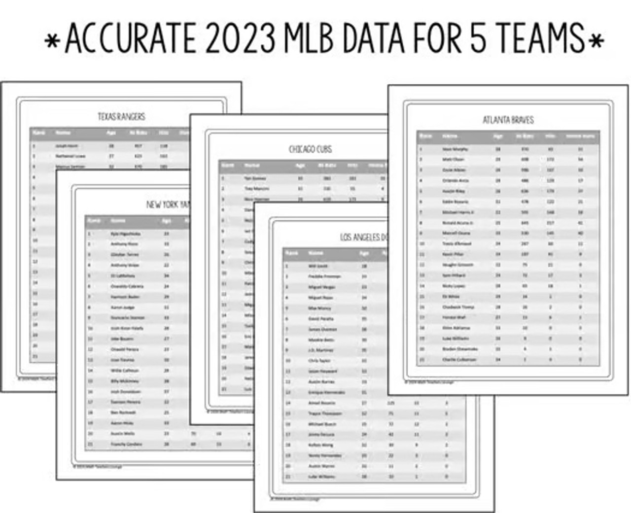 Baseball Statistics Project Histograms, BoxandWhisker, and