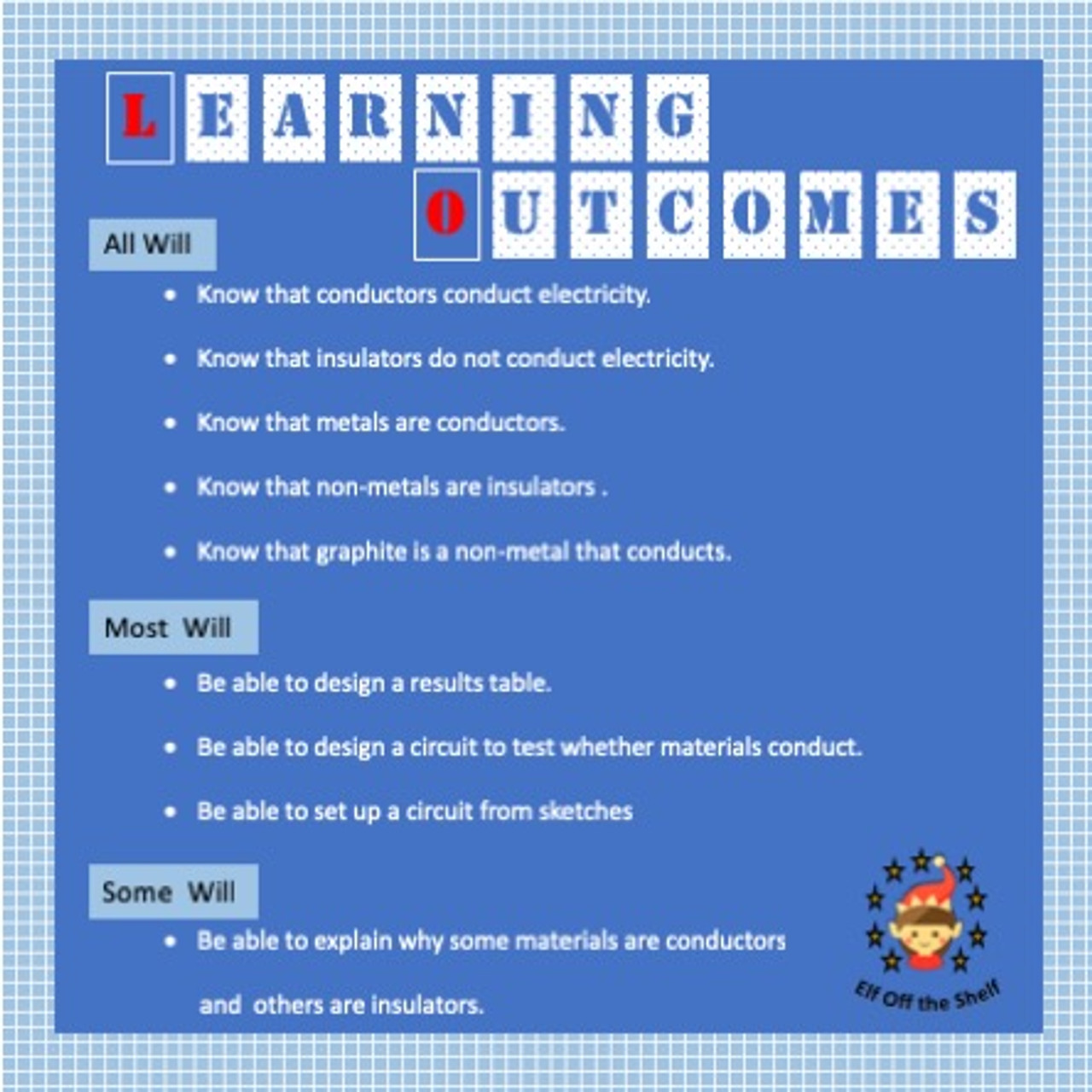 Conductors and Insulators - Explained and Tested - Amped Up Learning