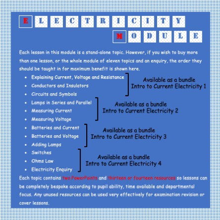 Current Electricity - 35 Question Interactive Quiz - Amped Up Learning