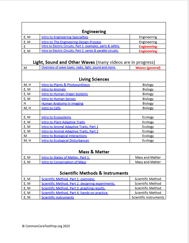 70 Science video sheets, Google Forms, MS Forms, Blackboard, Canvas ...