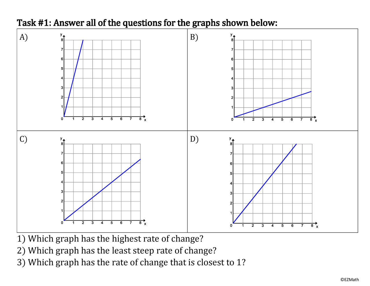 Comparing Linear Functions BTC Thin Slicing Group Activity | Grade 8 Math
