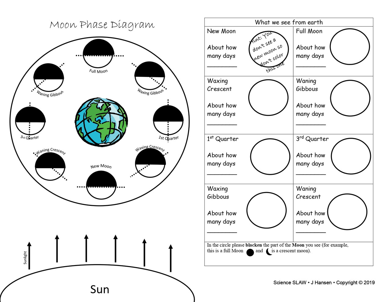 first quarter moon phase diagram