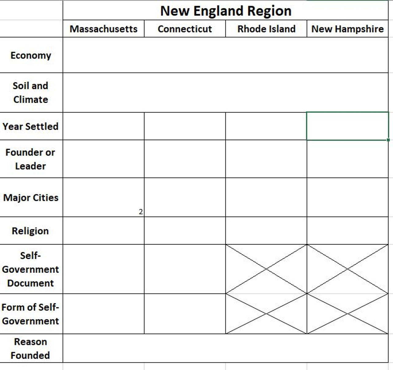 13 Colonies Graphic Organizer and Travel Brochure/Video Activity