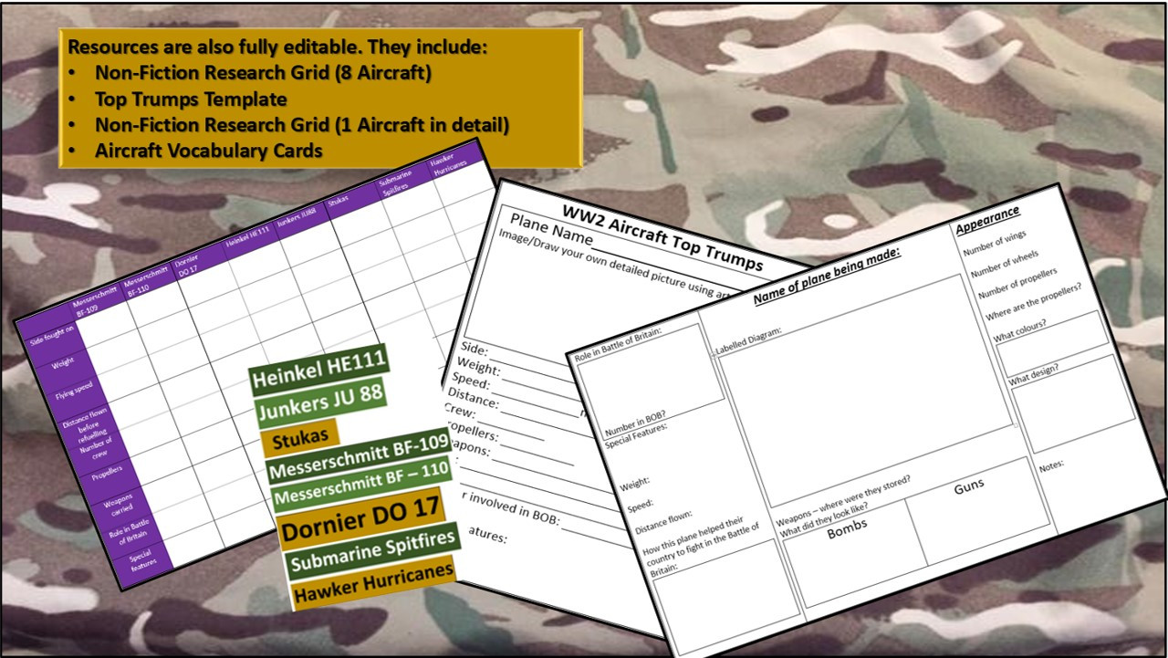 World War 2: Battle of Britain (STEM) History and DT Project, lesson plans, resources and web links