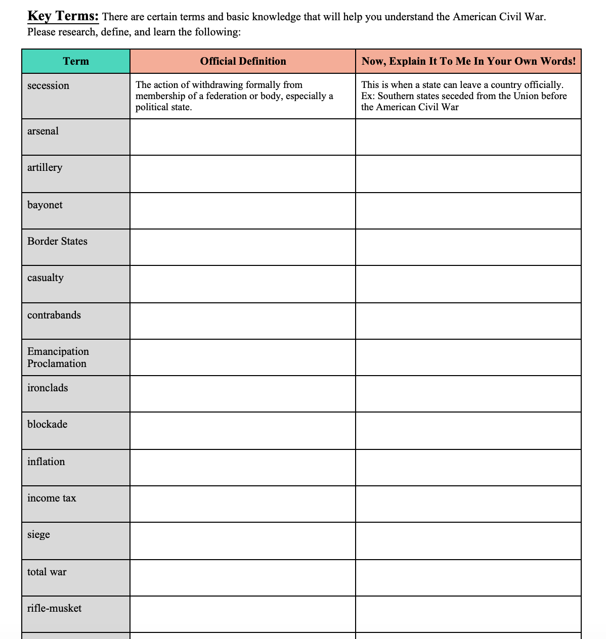 Facts and Statistics for the American Civil War - Amped Up Learning