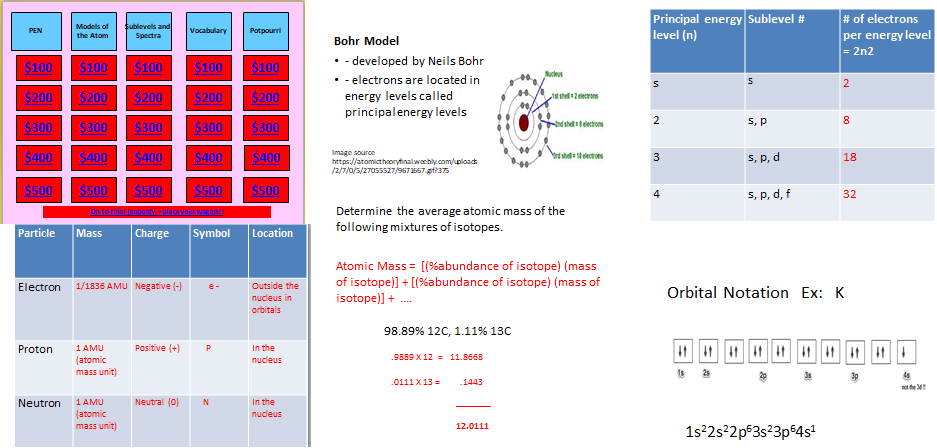 Atomic Structure Learning Activities (Distance Learning) - Amped Up ...