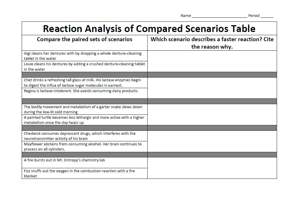 Factors that Affect the Rate of Reaction Table Analysis Set ...