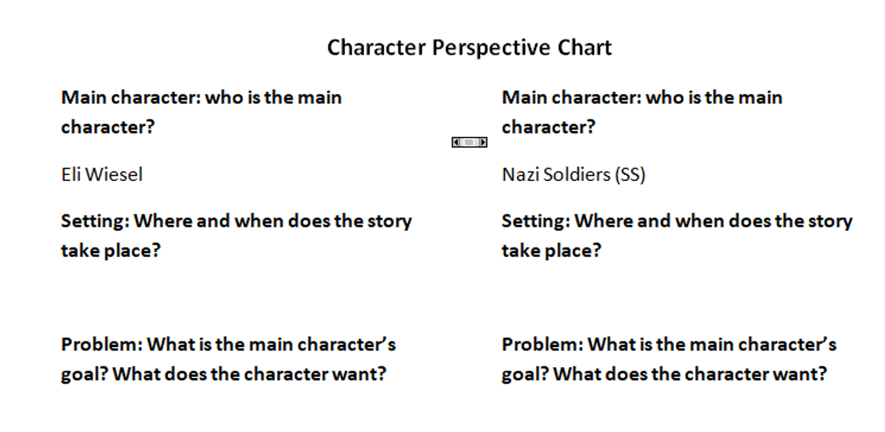 Night Character Chart