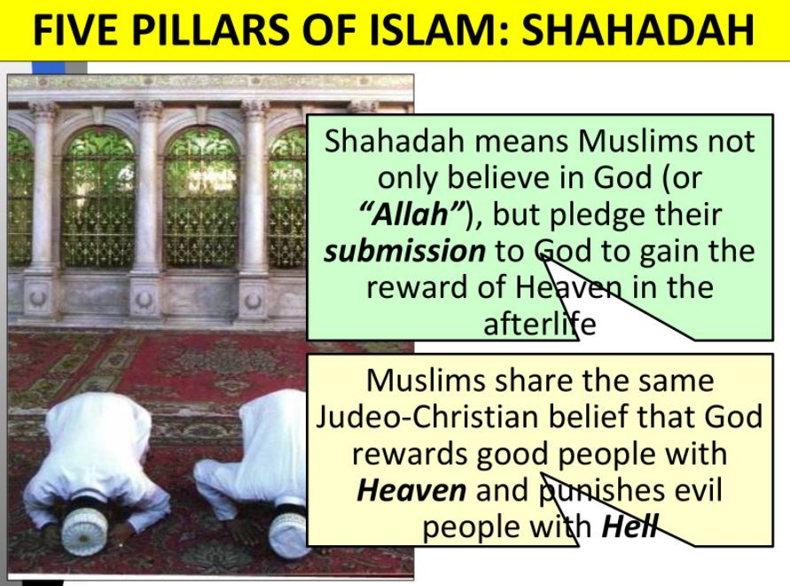Teachings of Islam Powerpoint and Guided Notes - Amped Up Learning
