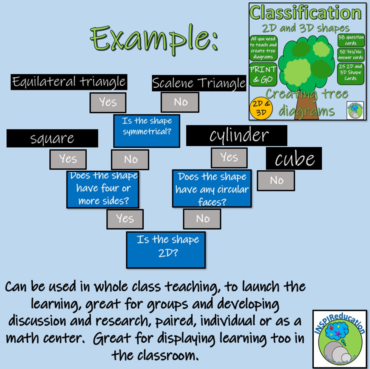 branches of government graphic organizer tree