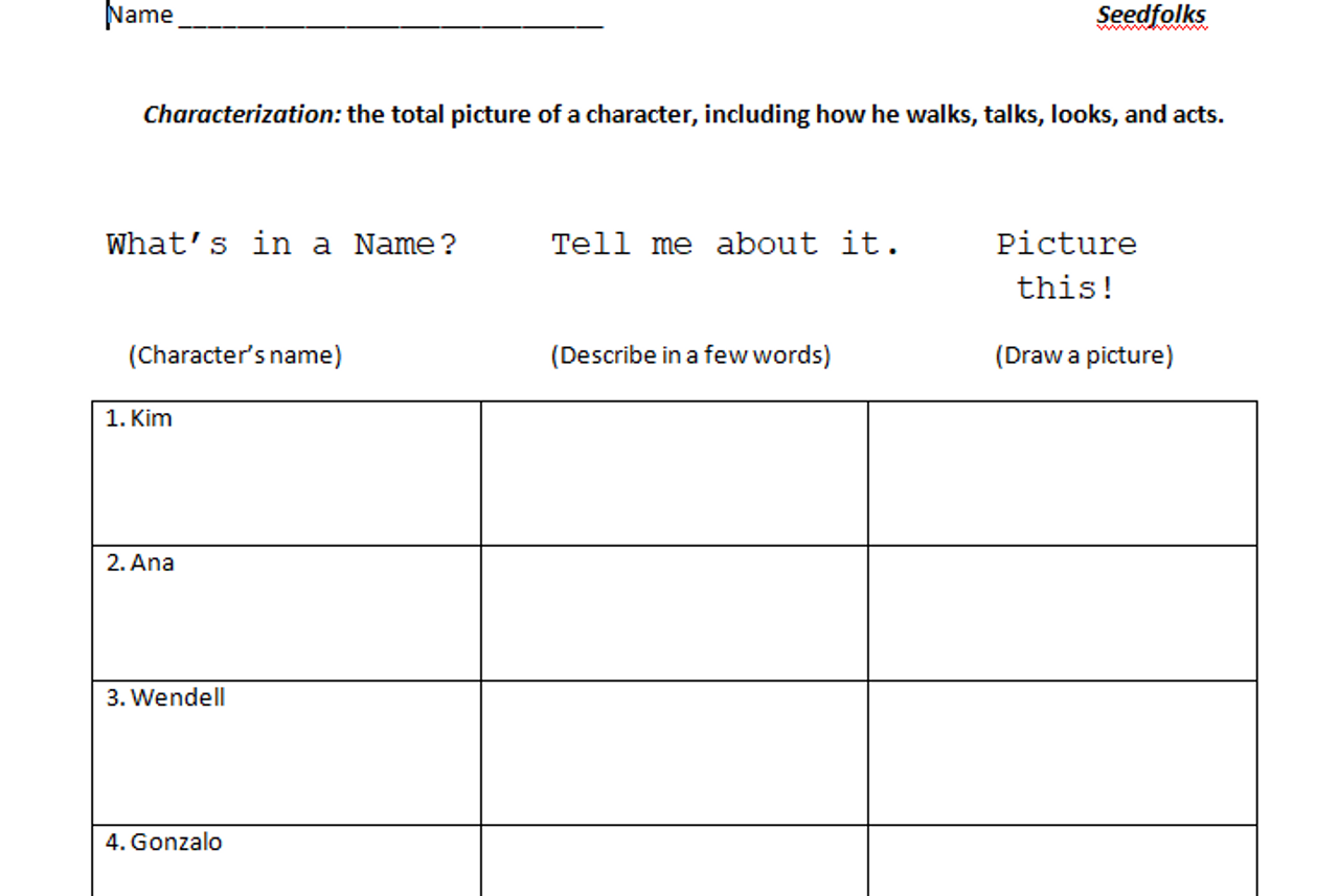 Characterization Chart