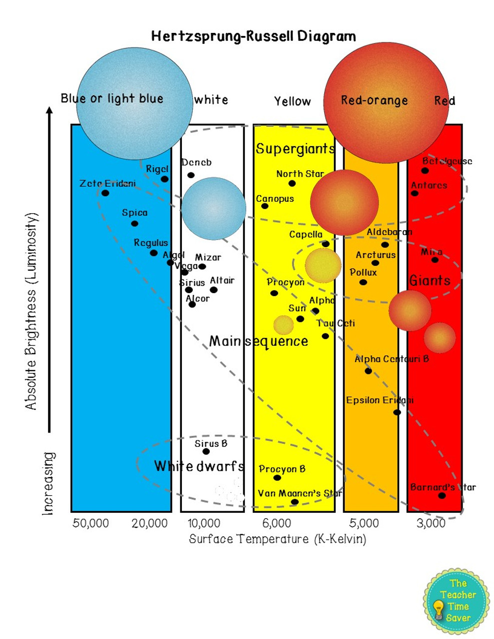 Stars Galaxies & Universe Unit | Space Digital Curriculum