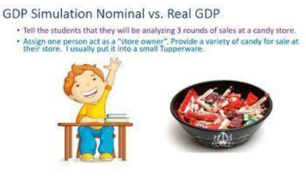 2 Gross Domestic Product (GDP) Simulations Activities for Economics ...