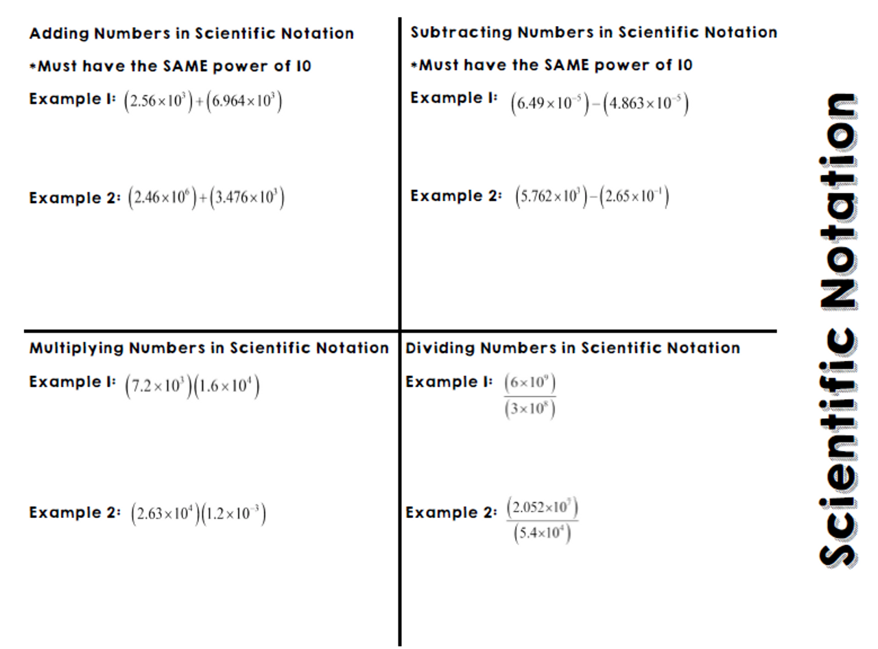 Scientific Notation Notes for Interactive Notebooks - Amped ...