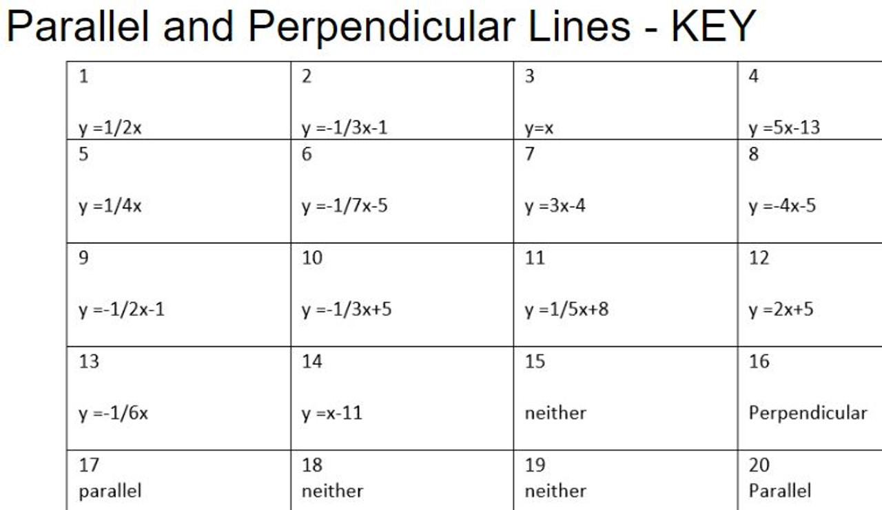 Parallel and Perpendicular Lines - 21 Task Cards - Amped Up Learning Regarding Parallel And Perpendicular Lines Worksheet