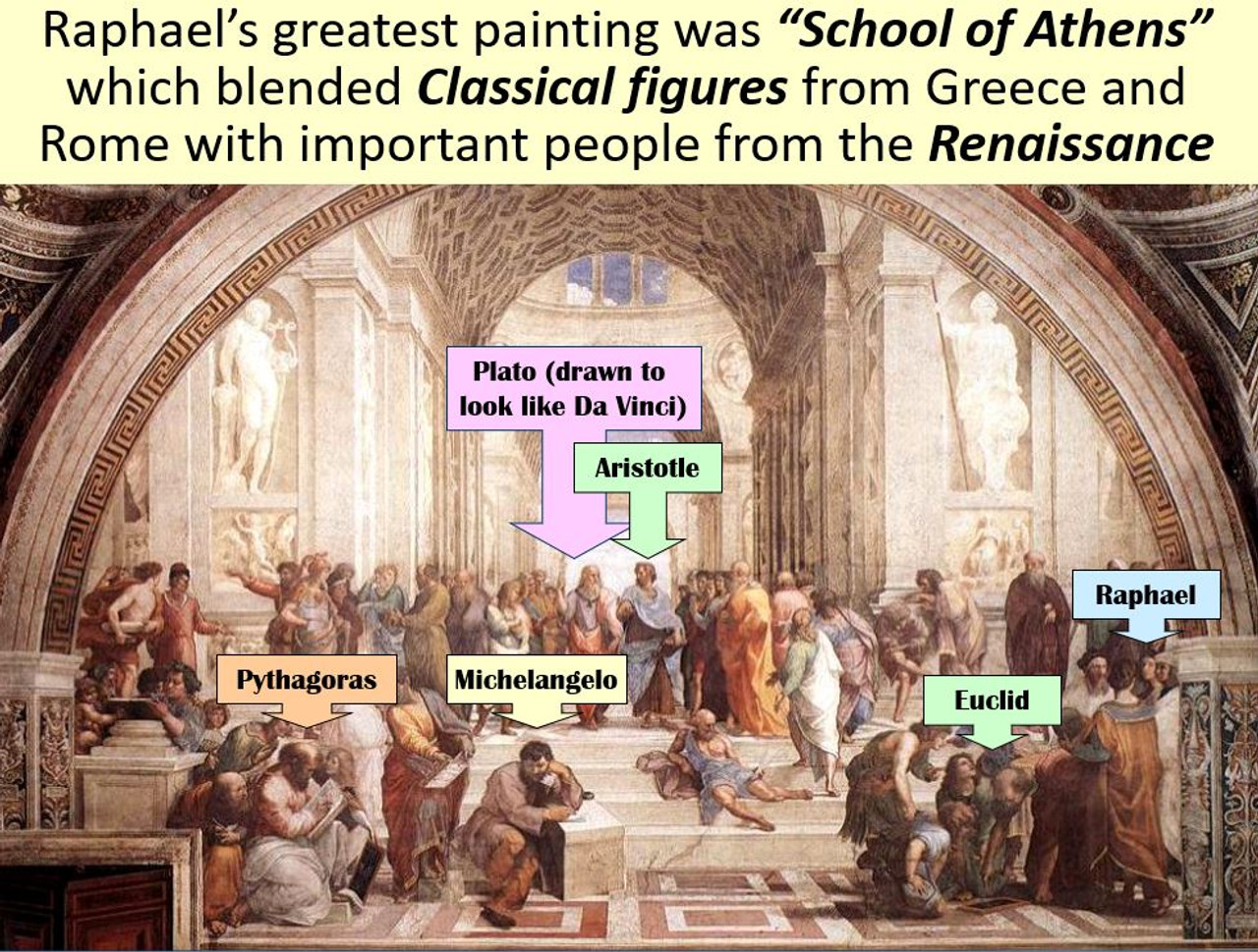 Artists of the Renaissance