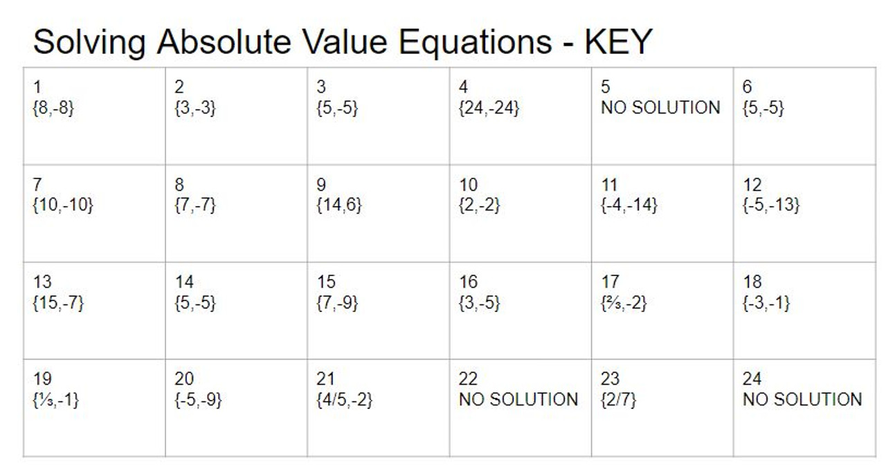 Solving Absolute Value Equations: 24 Task Cards