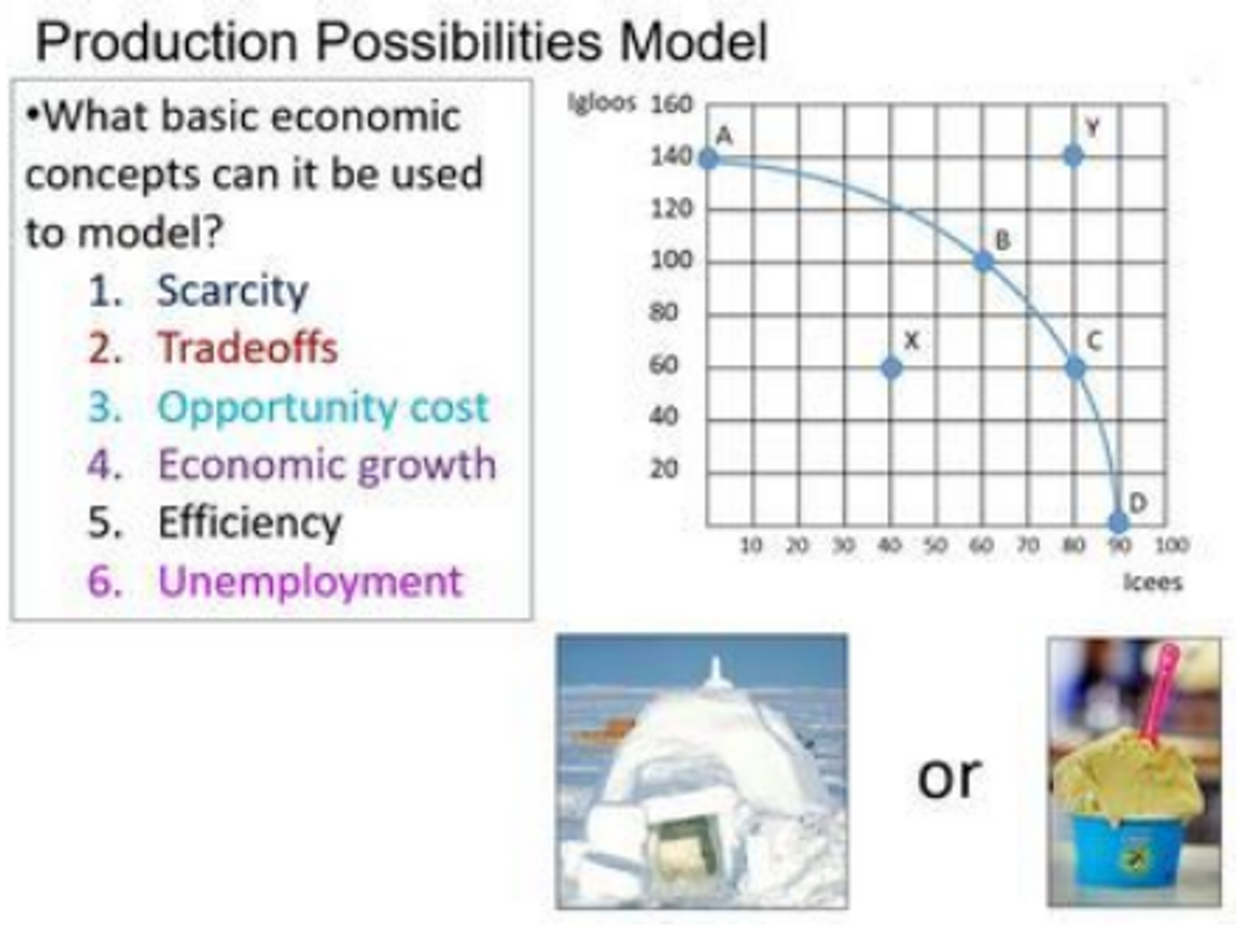 Production Possibilities Frontier Simulation and Graphing Practice