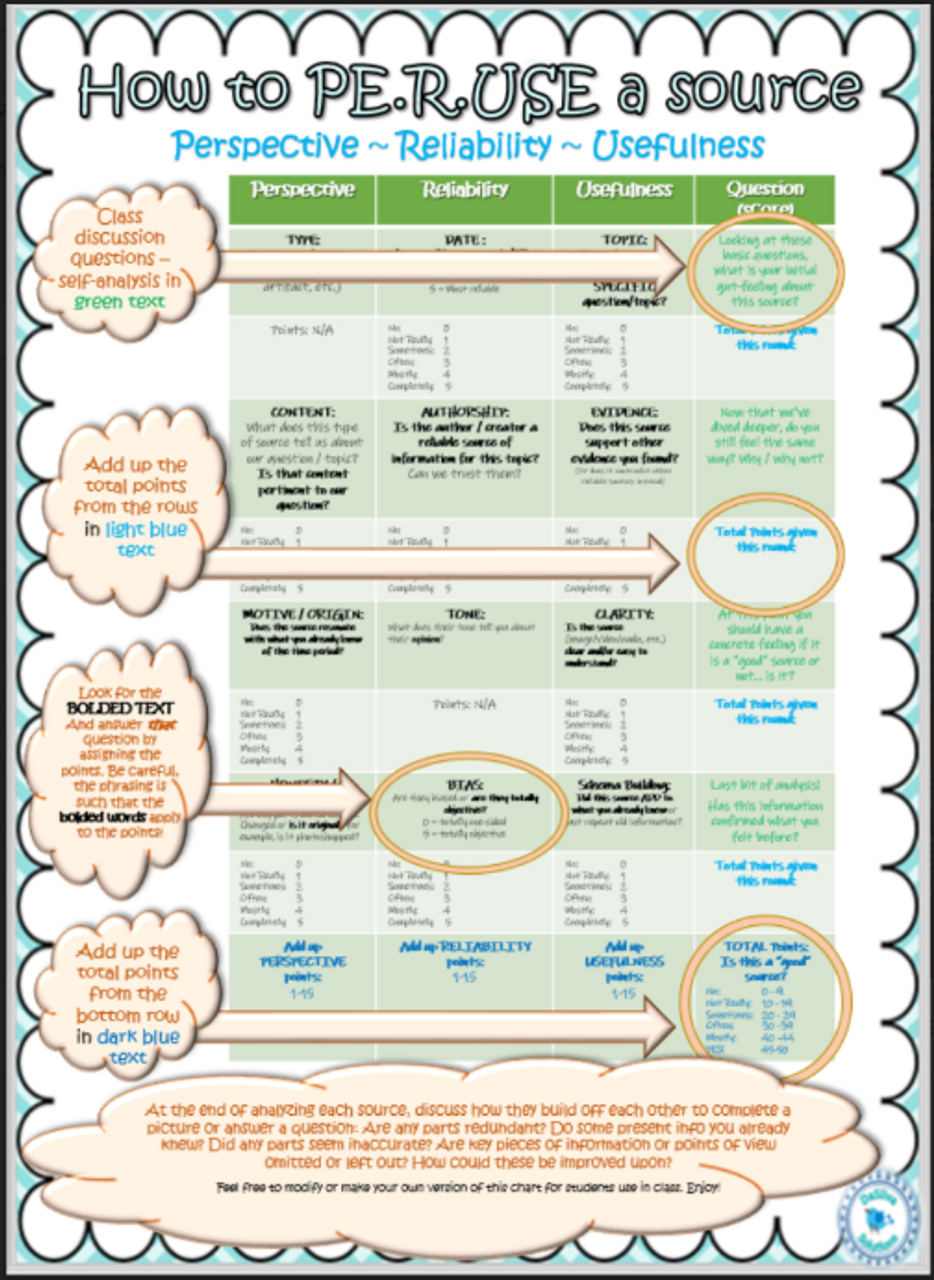 Source Analysis Handout - "What is a good source?" Chart