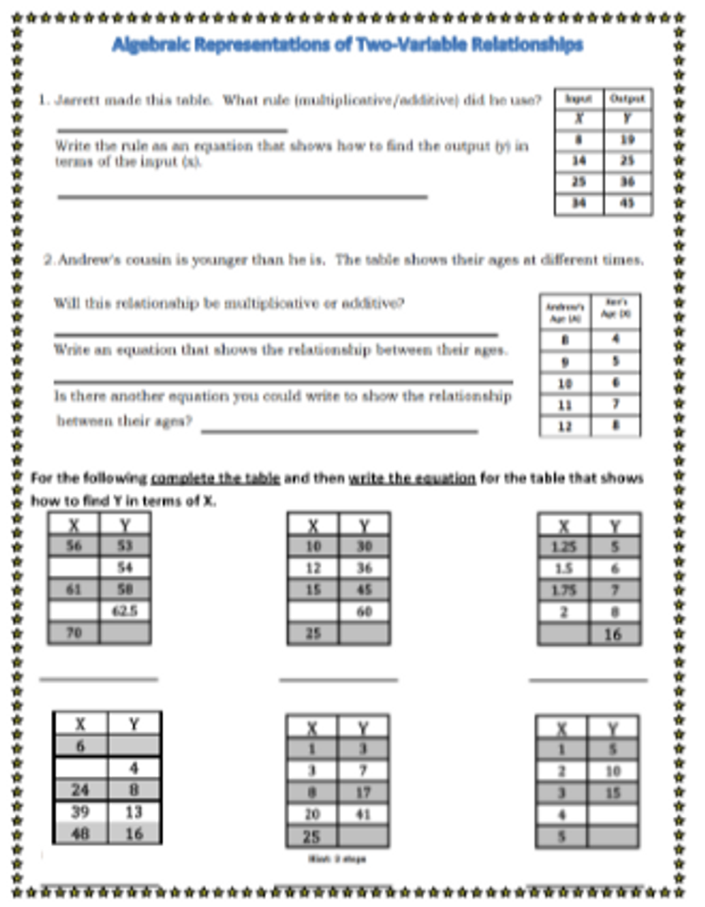 Writing Equations from Tables- Algebraic Representations with Two Variables - Amped Up Learning writing-equations-from-tables-algebraic-representations-with-two-variables-amped-up-learning