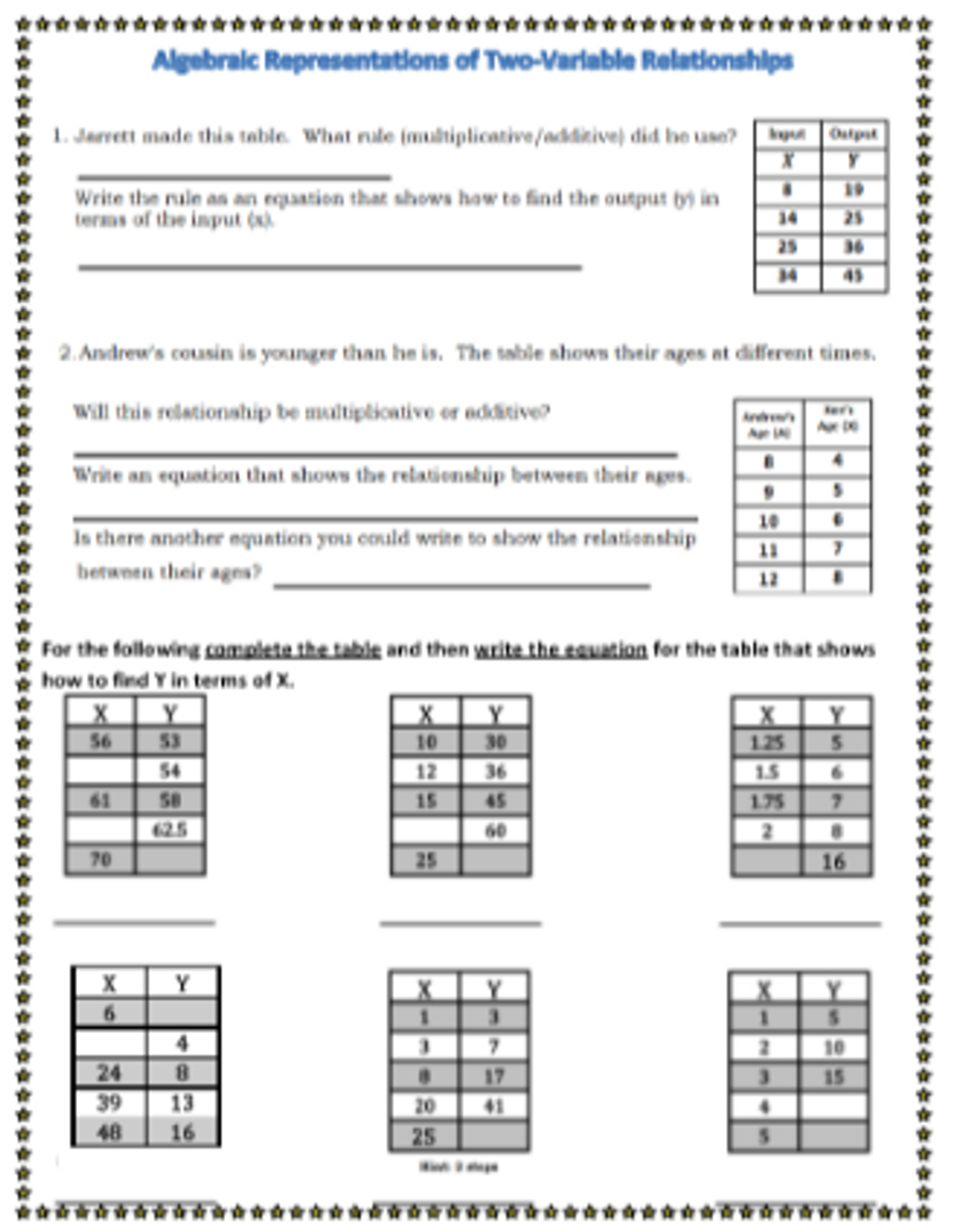 Writing Equations from Tables- Algebraic Representations with Two  Variables