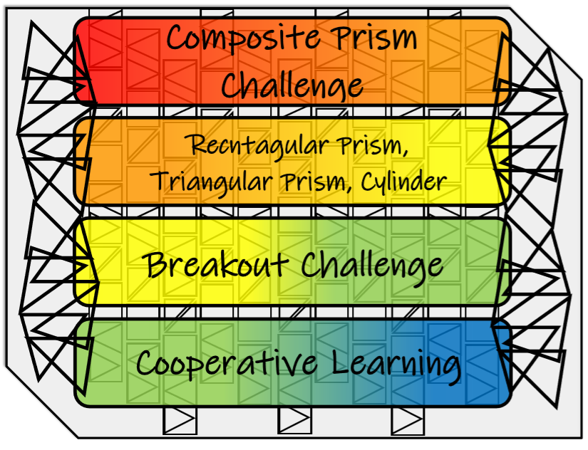Composite Prism Challenge (Surface Area) - Amped Up Learning