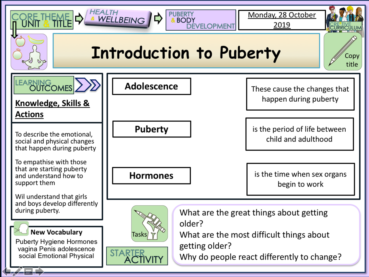 Introduction to Puberty Lesson 