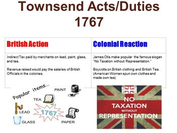 Causes of the American Revolution Gallery Walk - Amped Up Learning