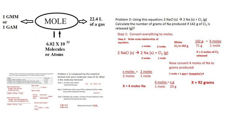 The Mathematics of Chemistry Learning Package Bundle
