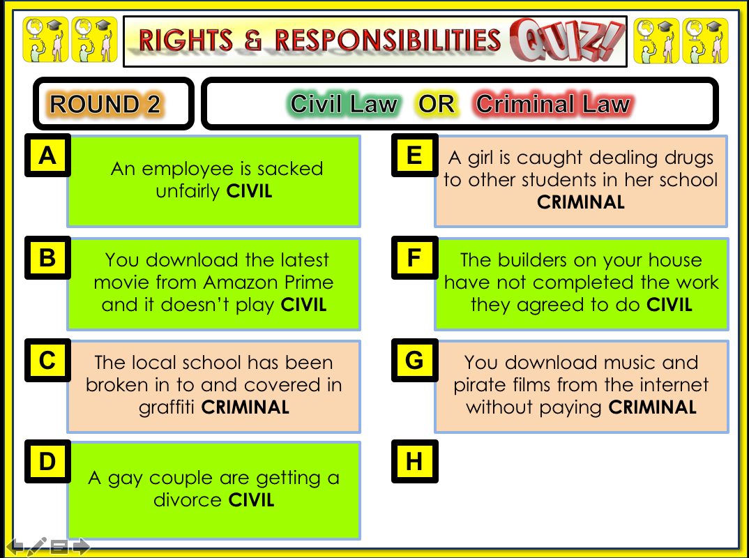 A closer look at Lessons On Screen Responsibility