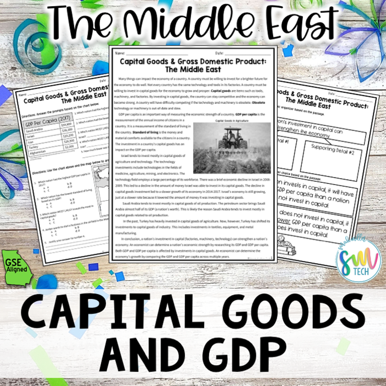 Capital Goods & GDP Middle East Reading Packet (SS7E6, SS7E6c