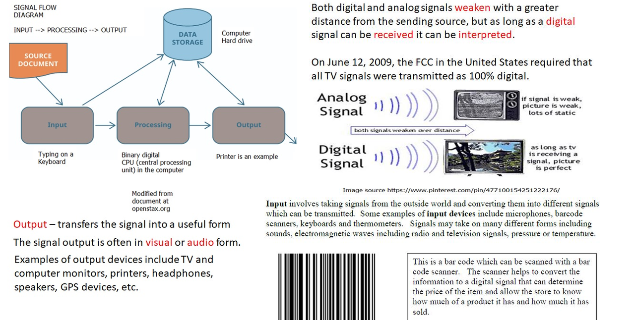 (suitable　Distance　V　MS　Science　Signals　Learning　for　Learning)　for　Analog　Digital　Package
