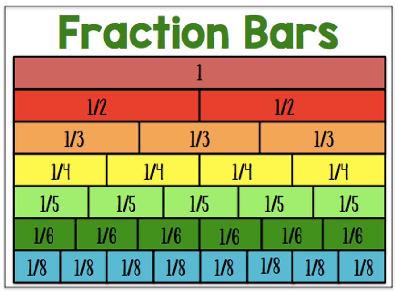 Math Toolkit: Upper Elementary and Middle School