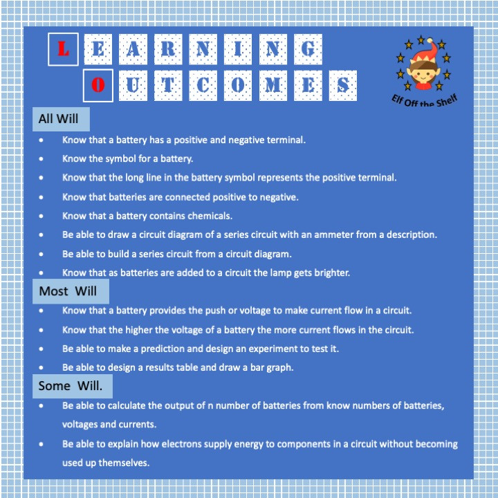 Batteries and Current Explained Distance Learning and Homeschool for ...