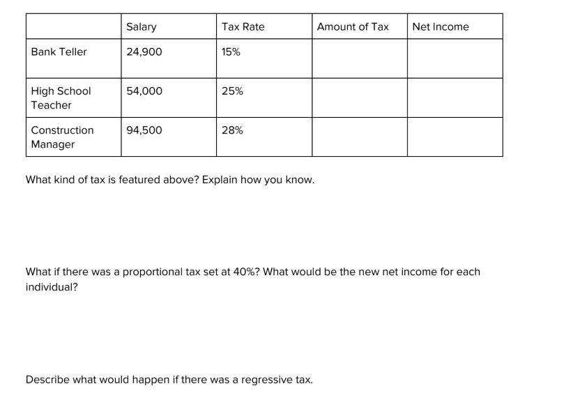 Tax Rate Handout - Amped Up Learning
