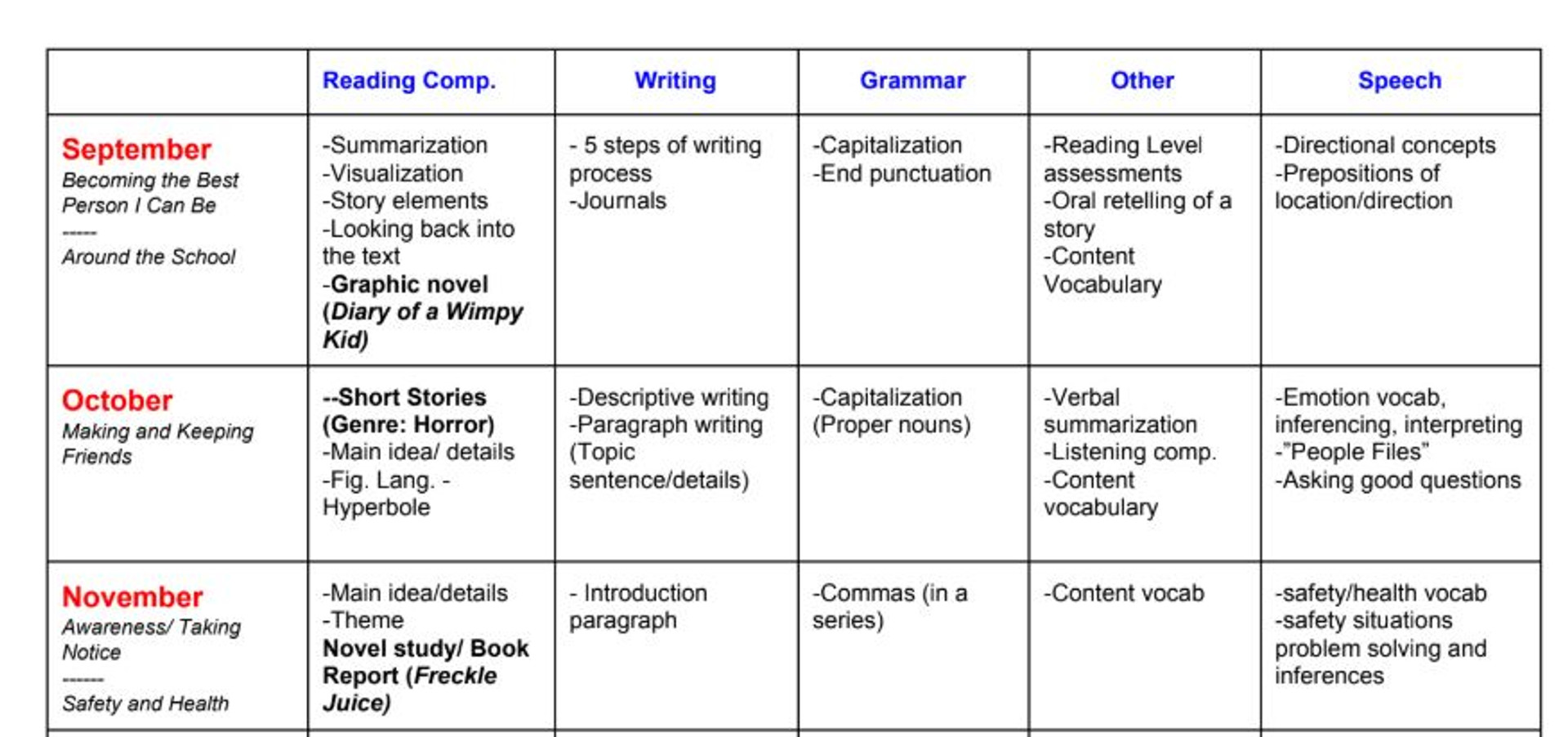 6th Grade Special Education ELA Modified Curriculum Map Yearly