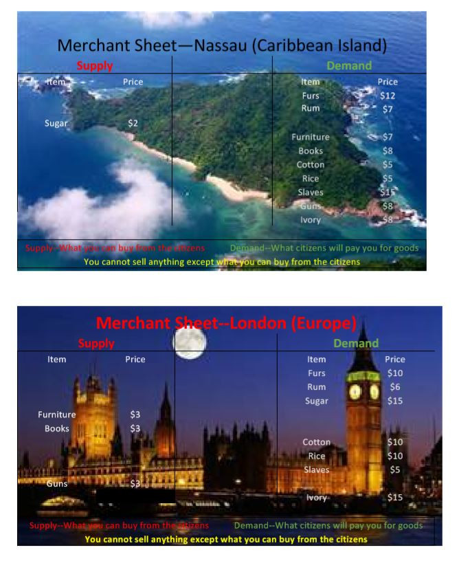 Triangle Trade Simulation Game - Amped Up Learning