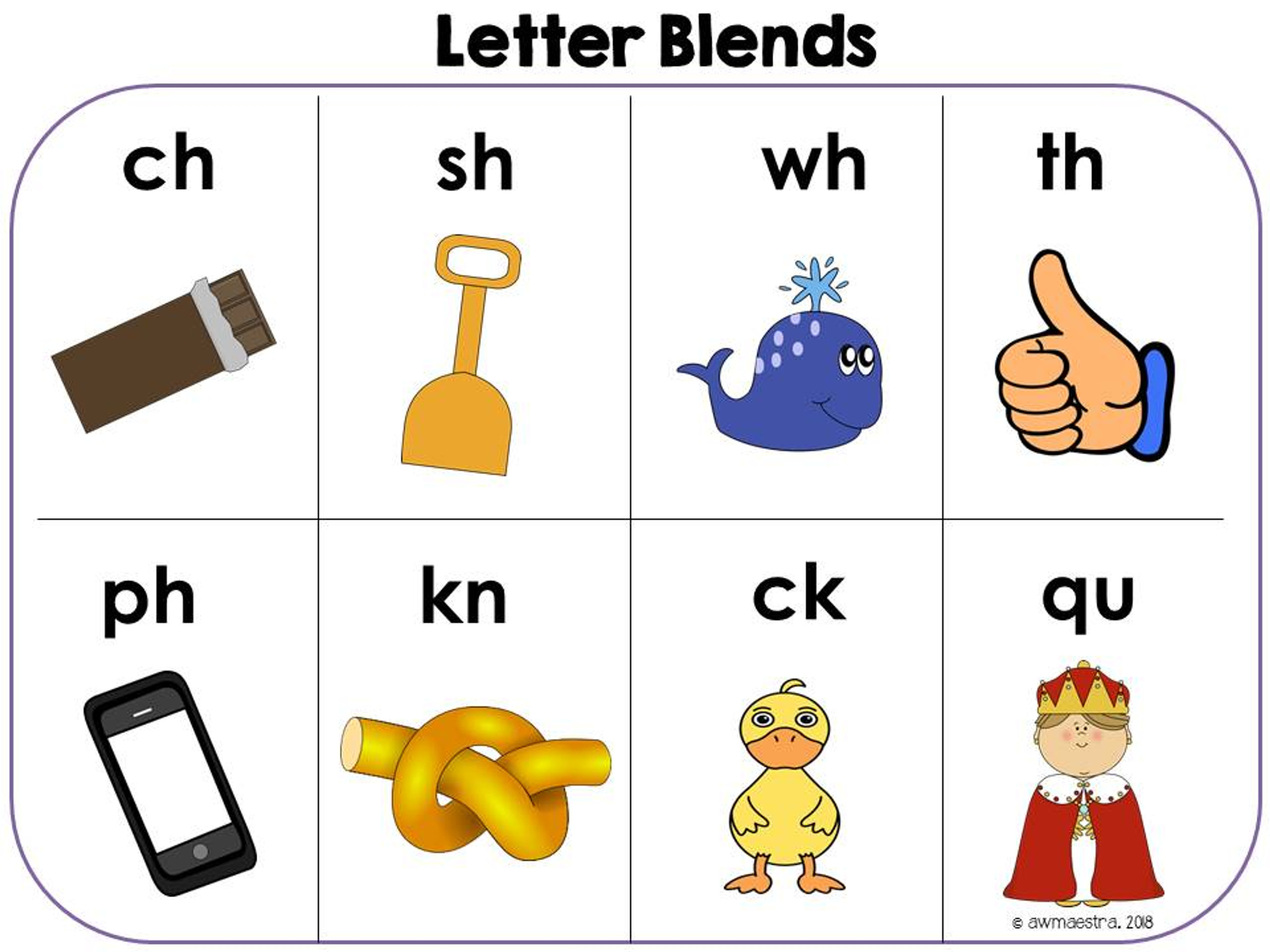 Alphabet & Phonics Charts