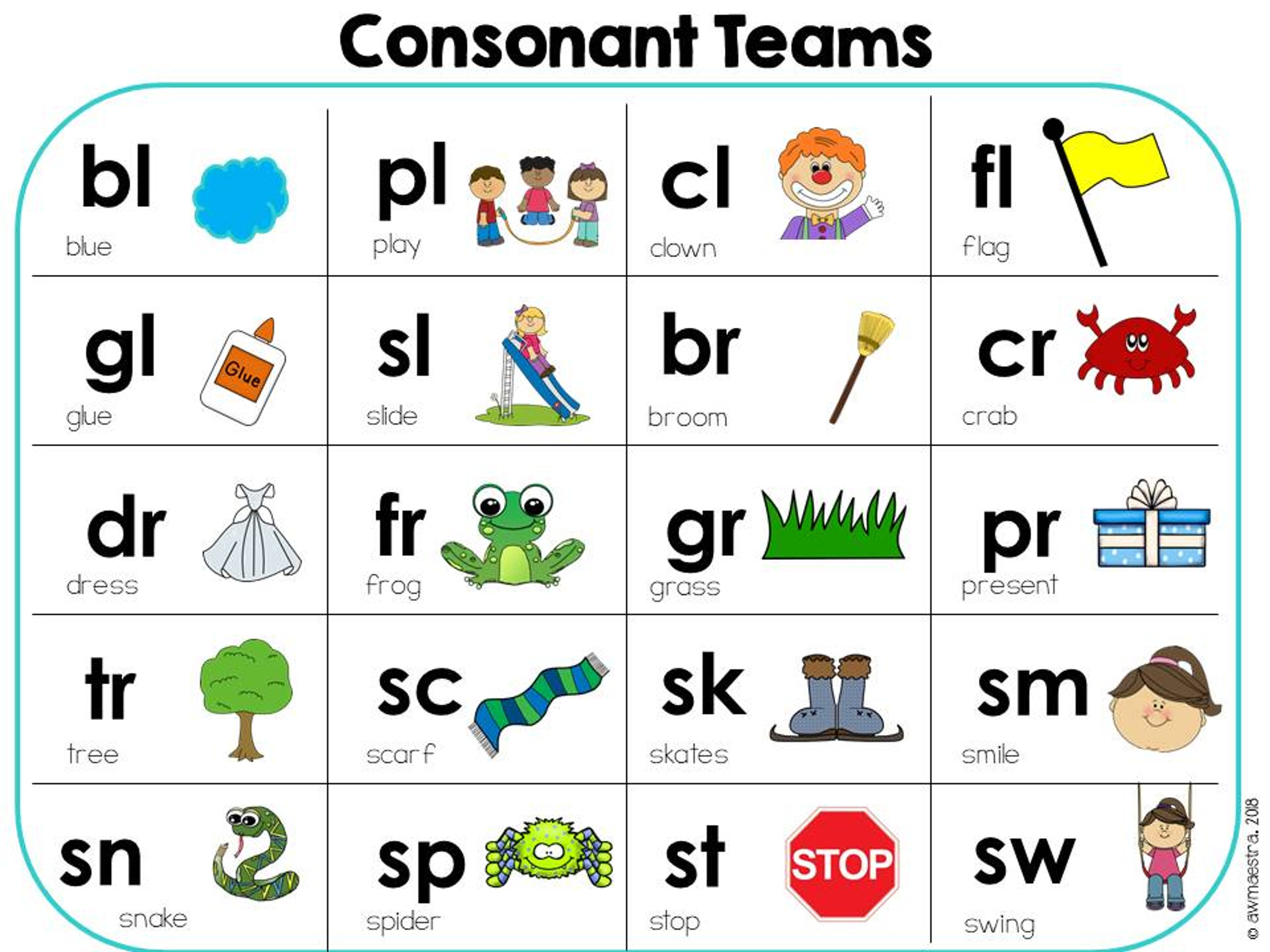 Alphabet & Phonics Charts