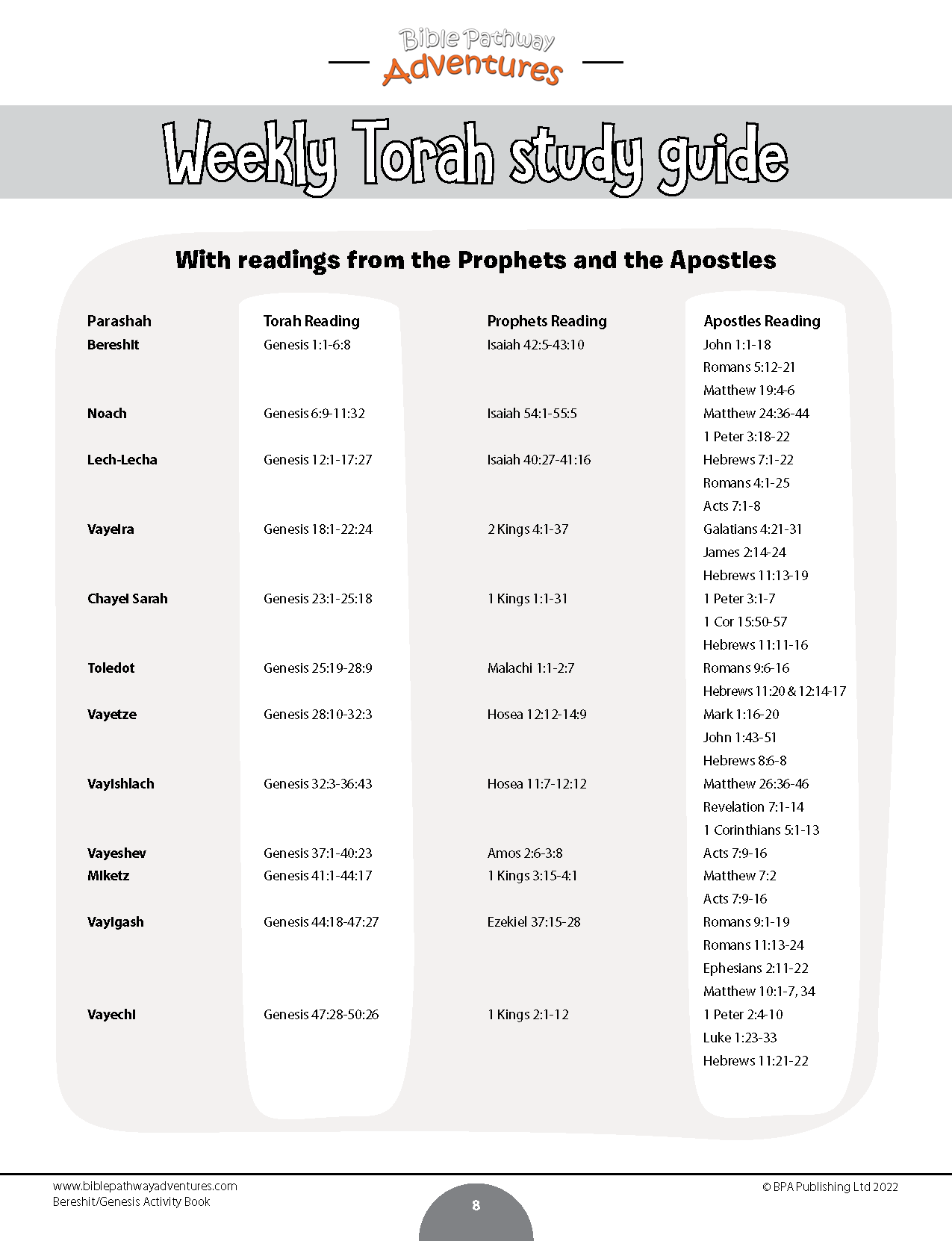 Shemot Exodus Torah Portion Activity Book