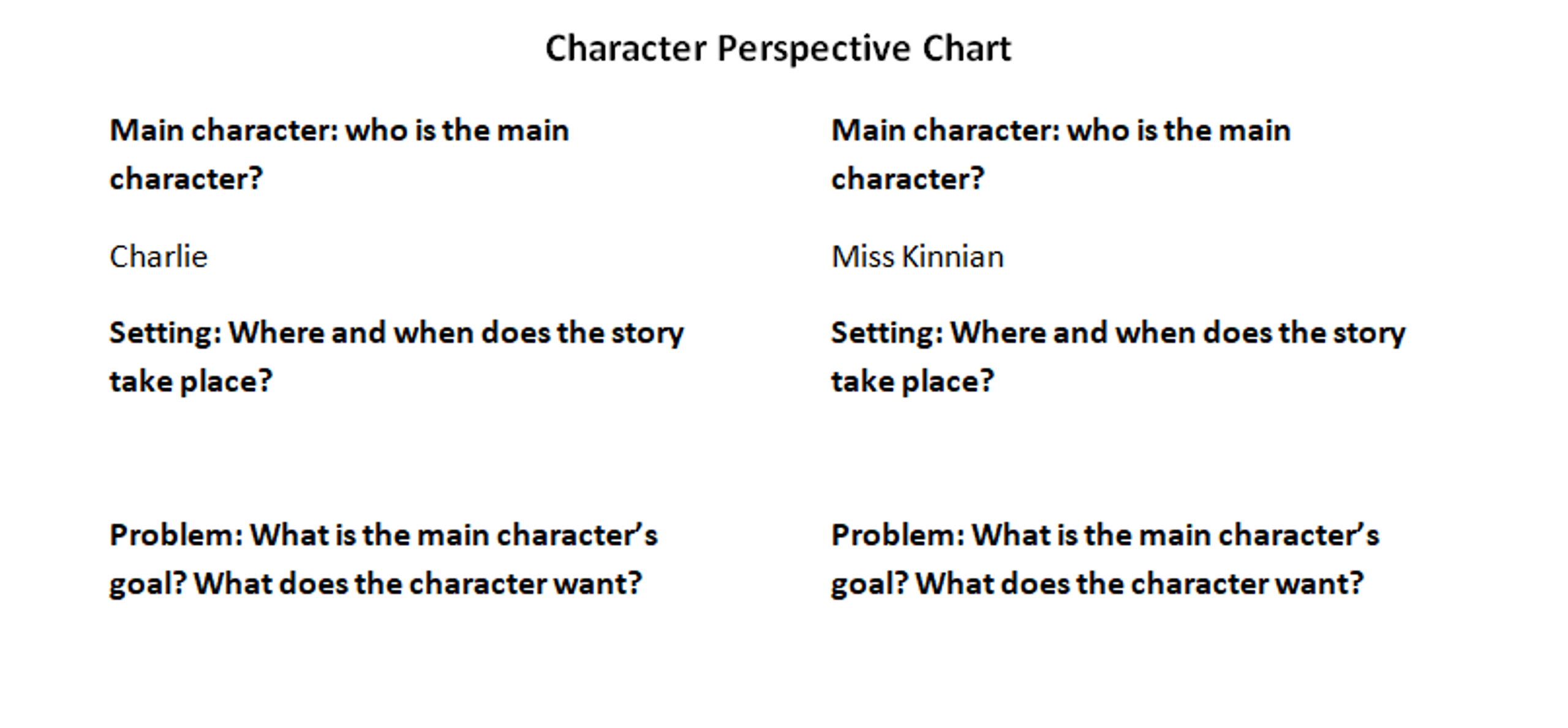 Flowers for Algernon Character Perspective Chart Amped Up Learning