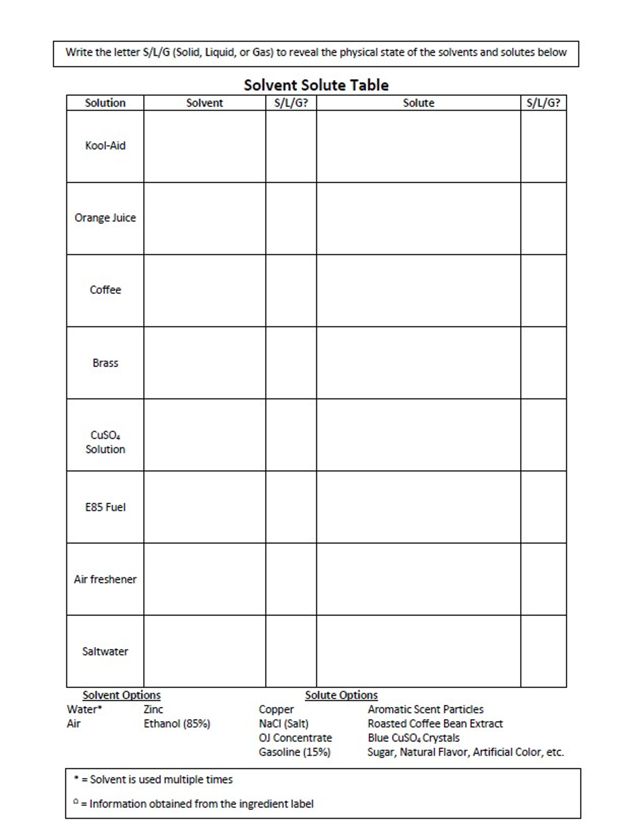 Solute & Solvent Identification Activity #1 - Mixtures - Amped Up Learning