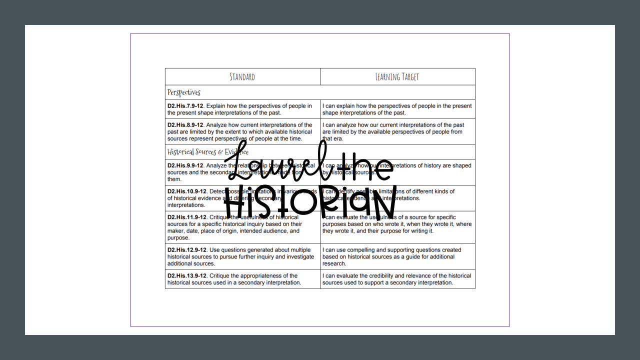 Learning Targets/Objectives/SOL History C3 Framework G. 9-12 - Amped Up ...