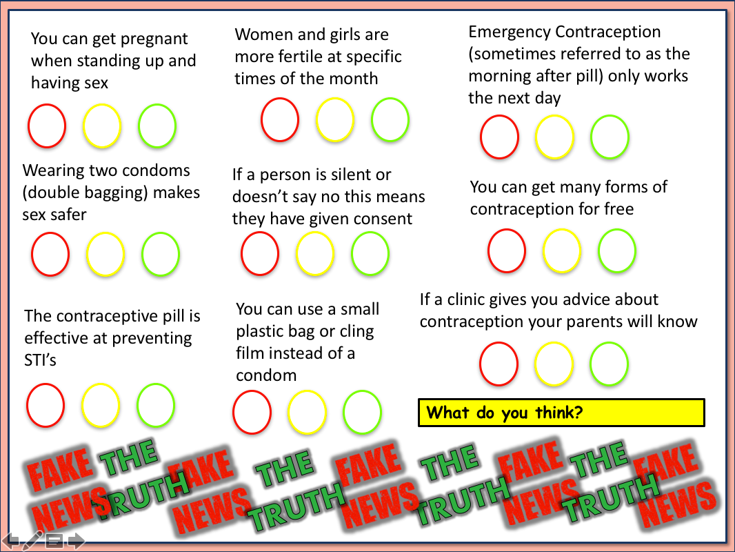 Contraception methods available - Amped Up Learning